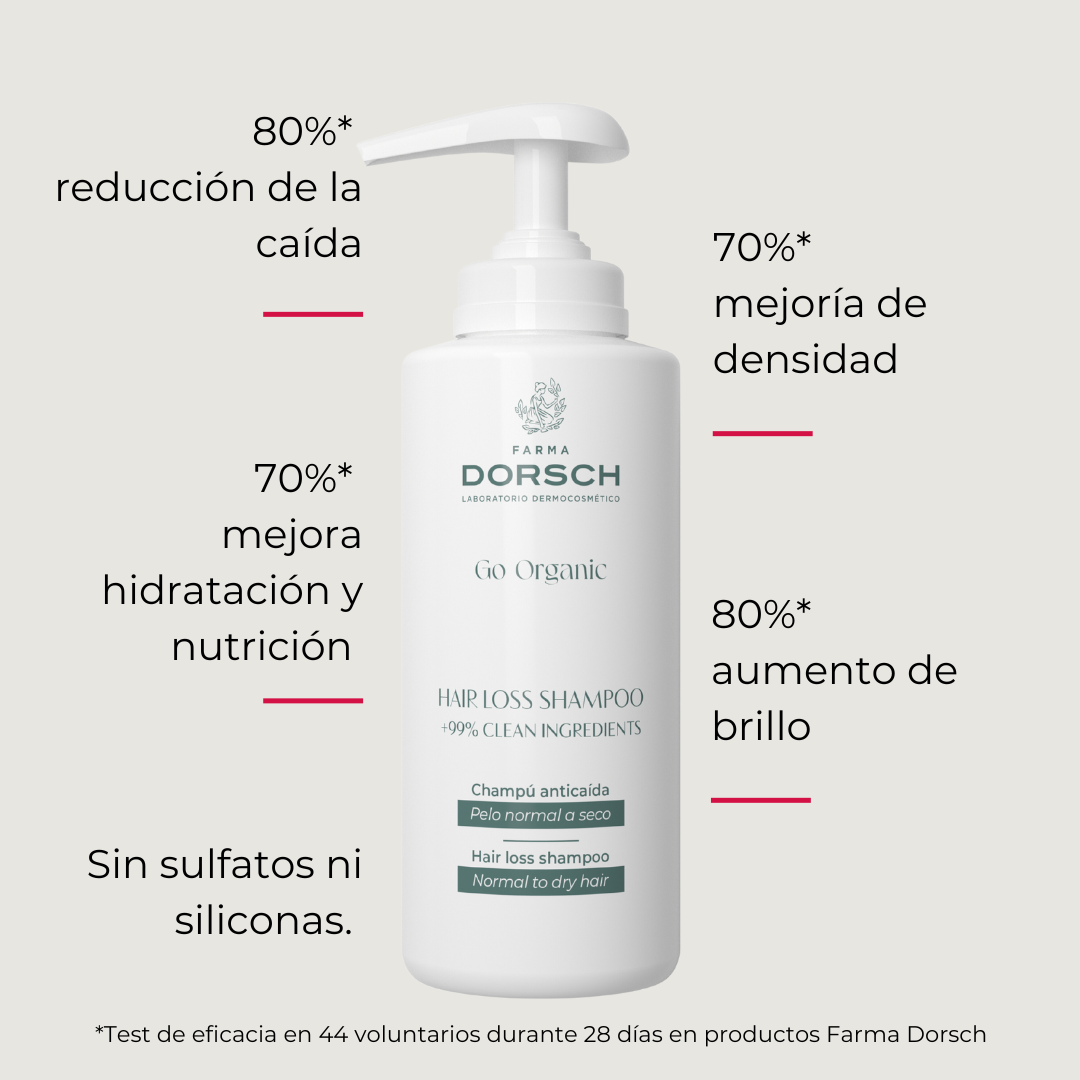 FARMA DORSCH - HAIRLOSS SHAMPOO – Champú anticaída pelo seco (500ml)